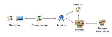 sistema packgestor|Package management .